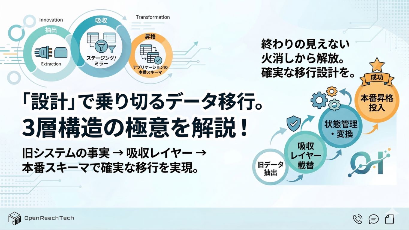 Thumbnail of データ移行は一括コピーではなく設計です。三段構造で何を吸収するか