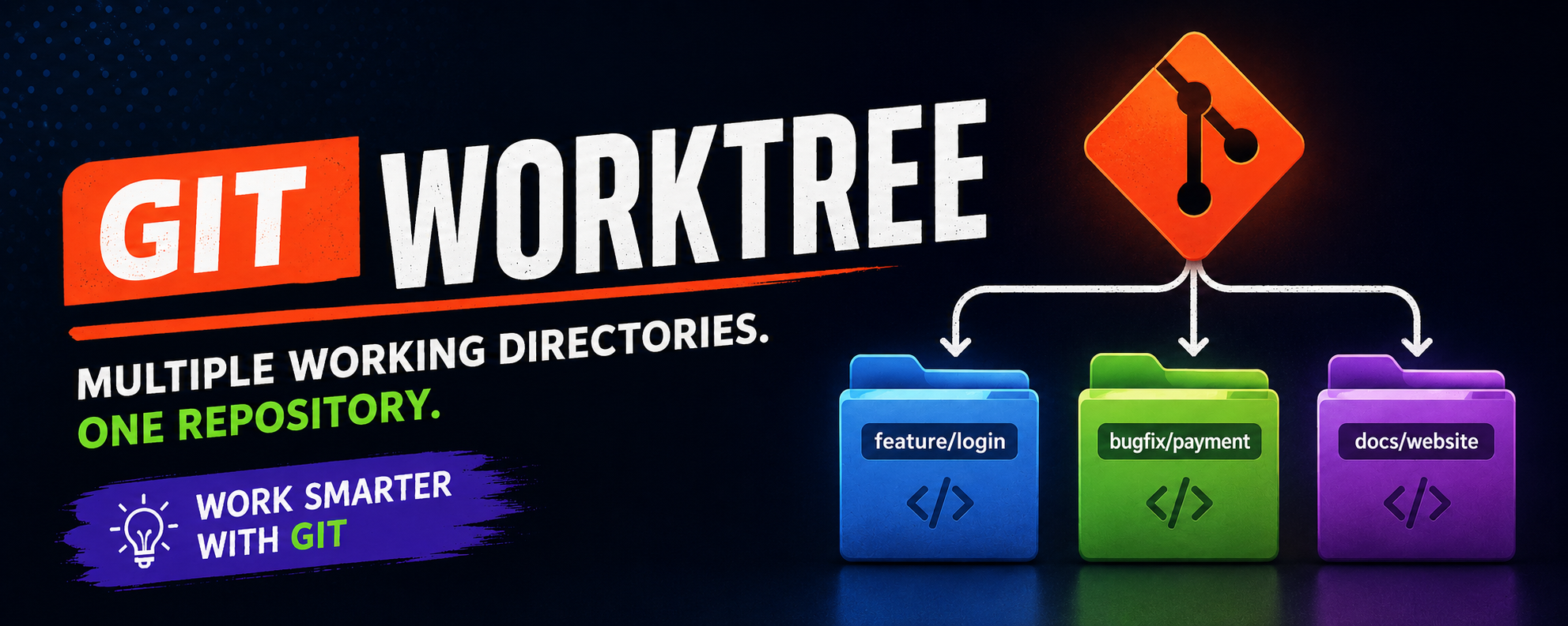 Banner of Working with git-worktree and Running AI Agents across multiple branches