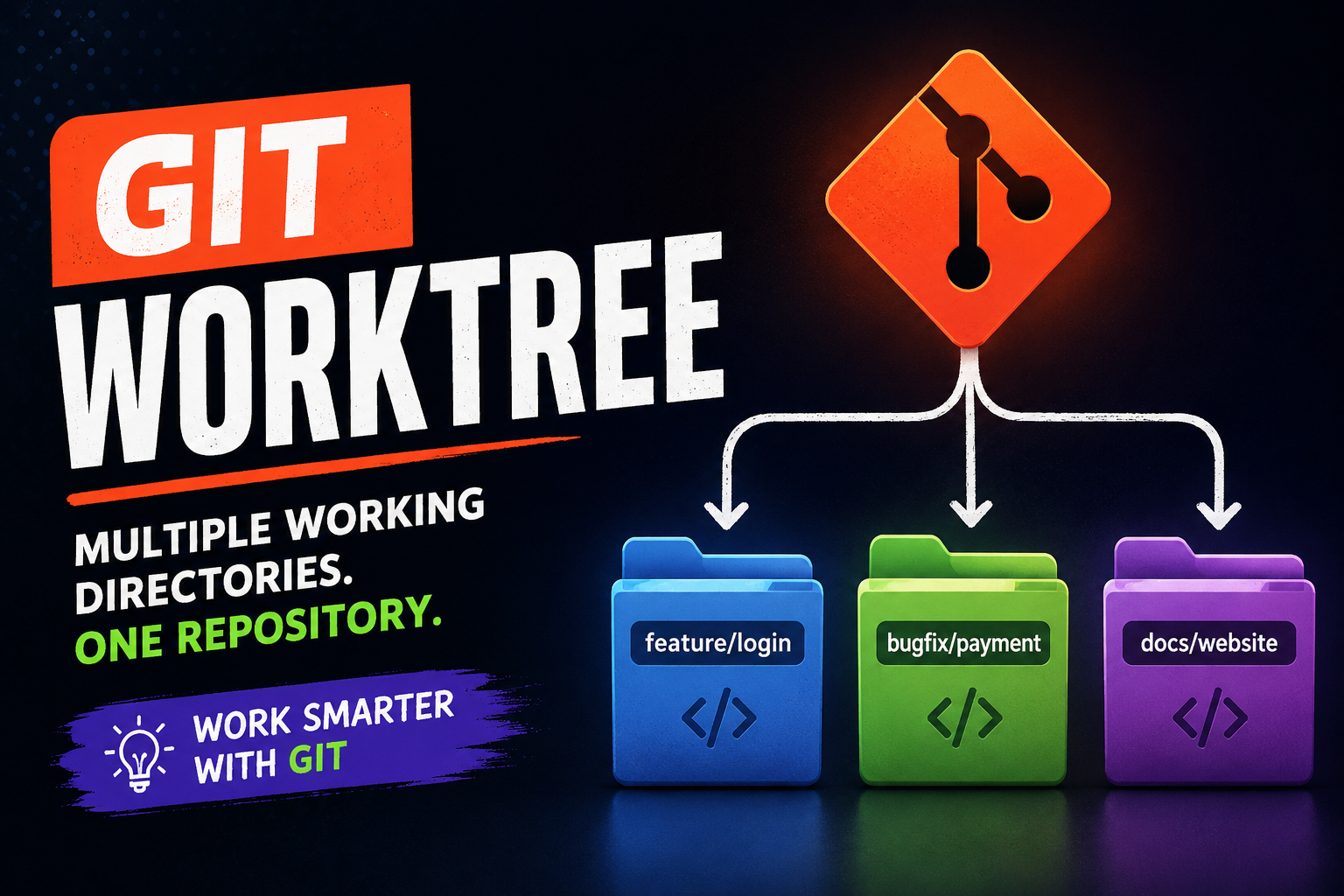 Working with git-worktree and Running AI Agents across multiple branches