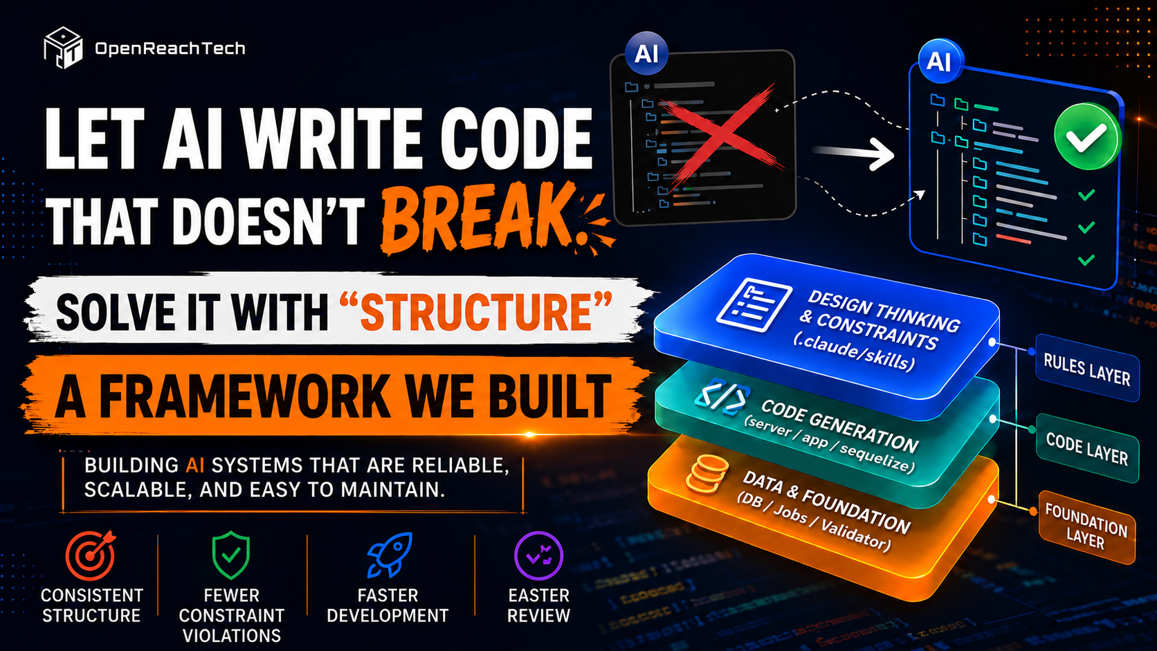 Thumbnail of Let an AI write your code and it falls apart. We fixed it with structure.