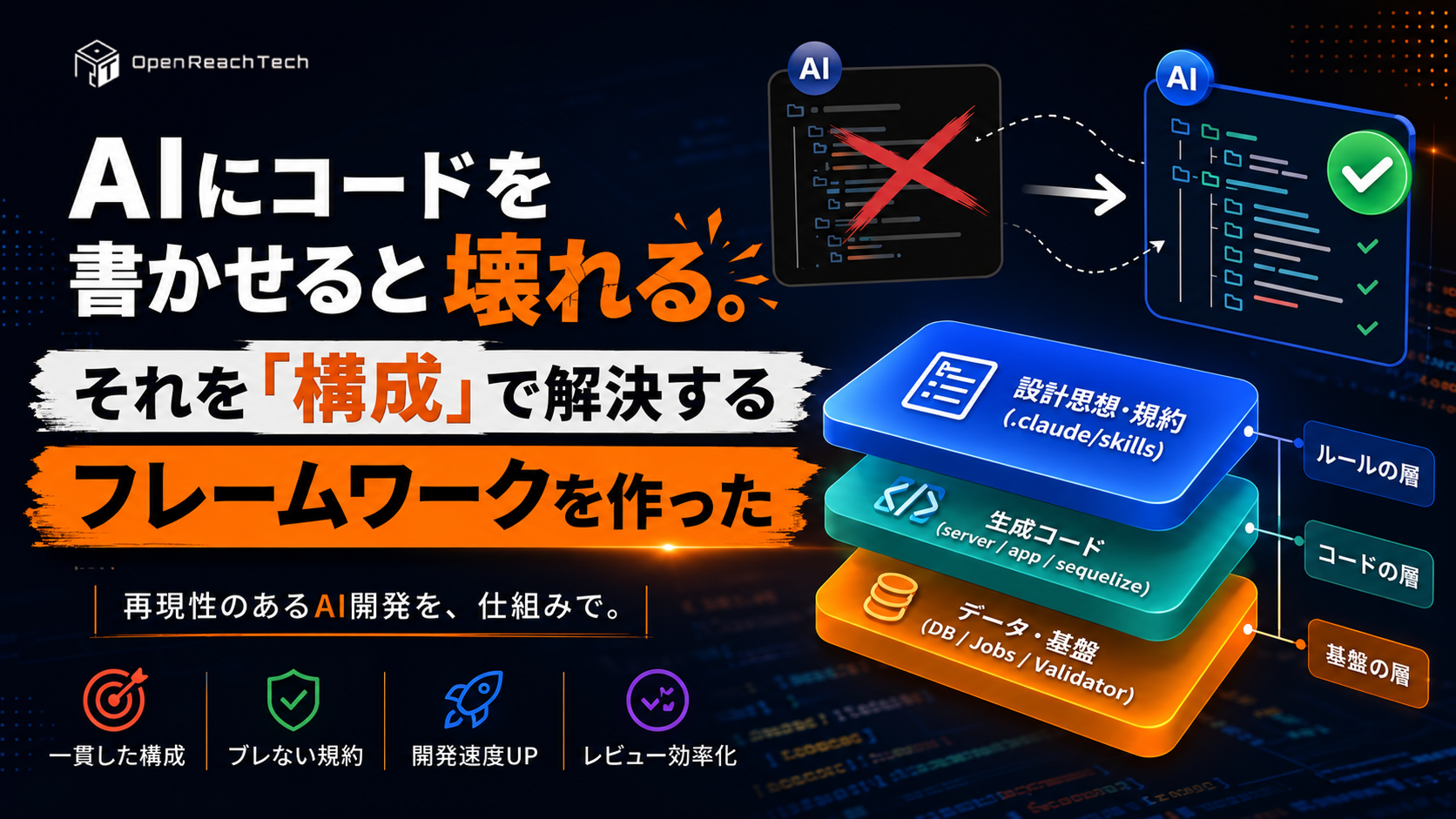 Thumbnail of AIにコードを書かせると壊れる。それを「構成」で解決するフレームワークを作った