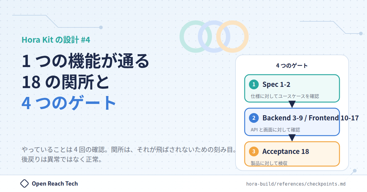 Thumbnail of 1 つの機能が通る 18 の関所と 4 つのゲート