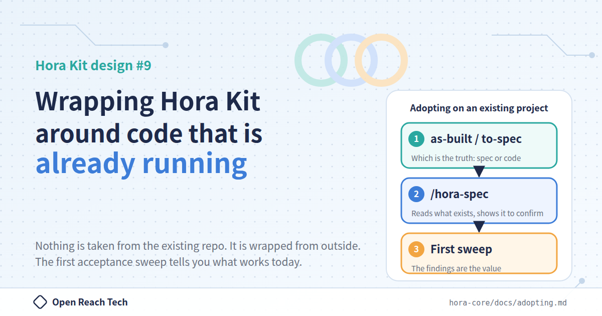 Thumbnail of Wrapping Hora Kit around code that is already running