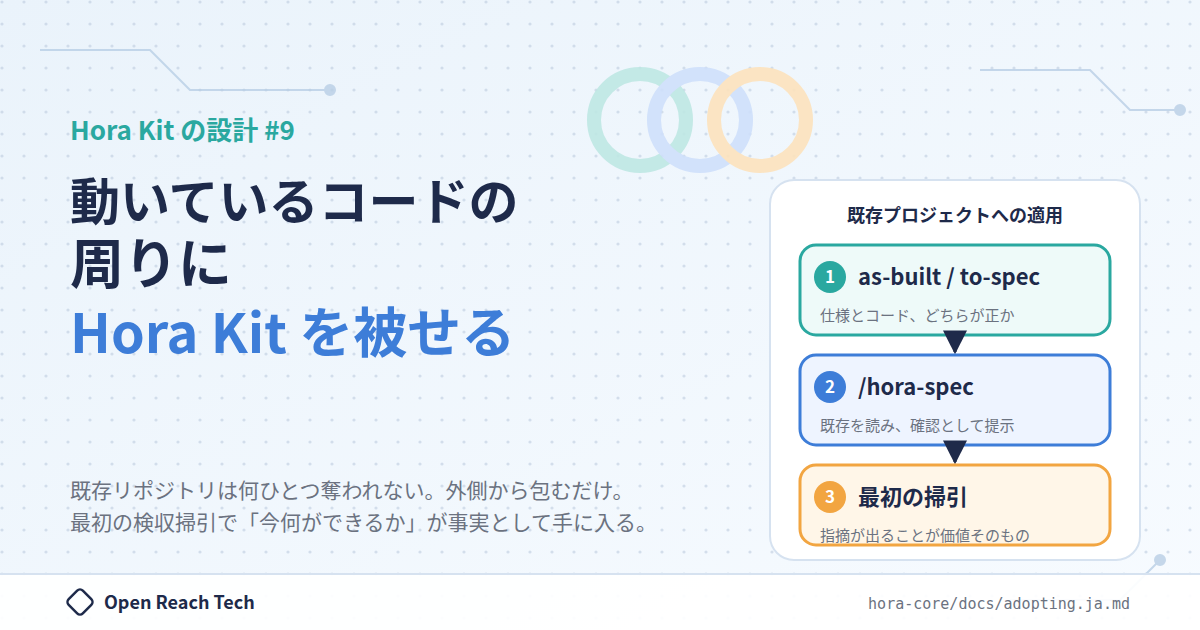 Thumbnail of 動いているコードの周りに Hora Kit を被せる