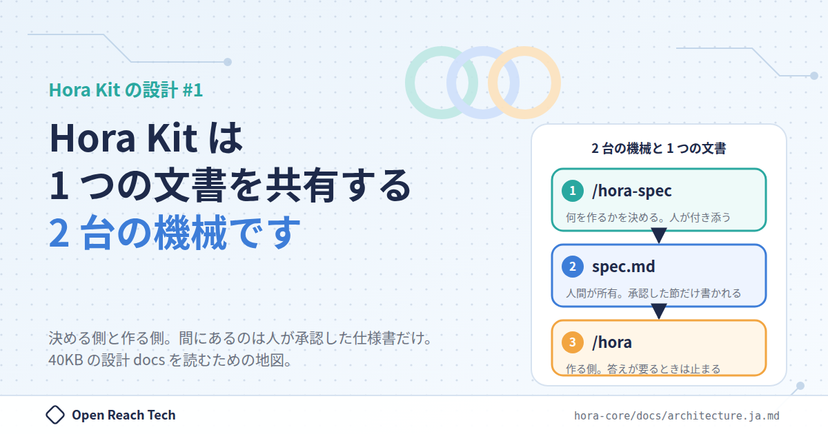 Thumbnail of Hora Kit は 1 つの文書を共有する 2 台の機械です