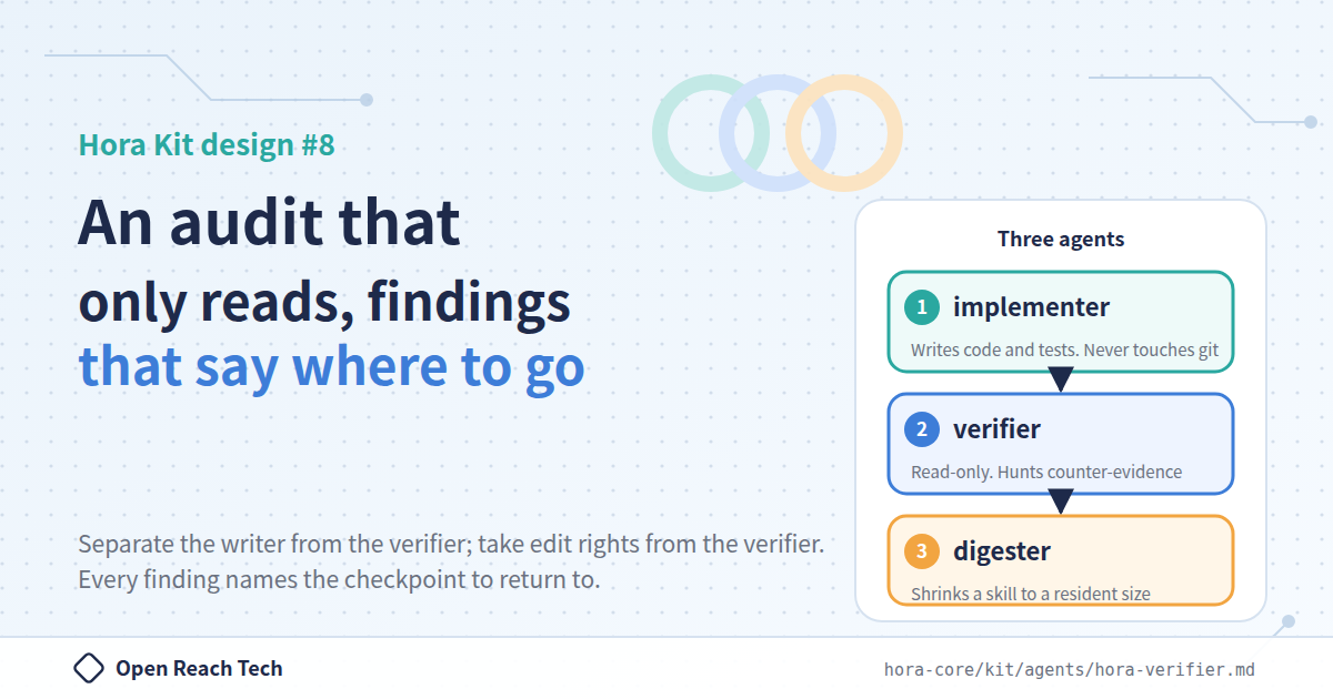 Thumbnail of An audit that only reads, and findings that say where to go back