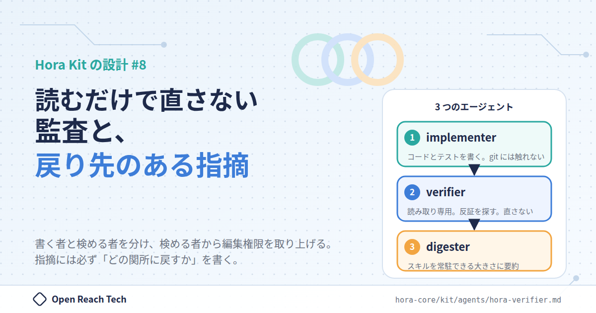 Thumbnail of 読むだけで直さない監査と、戻り先のある指摘