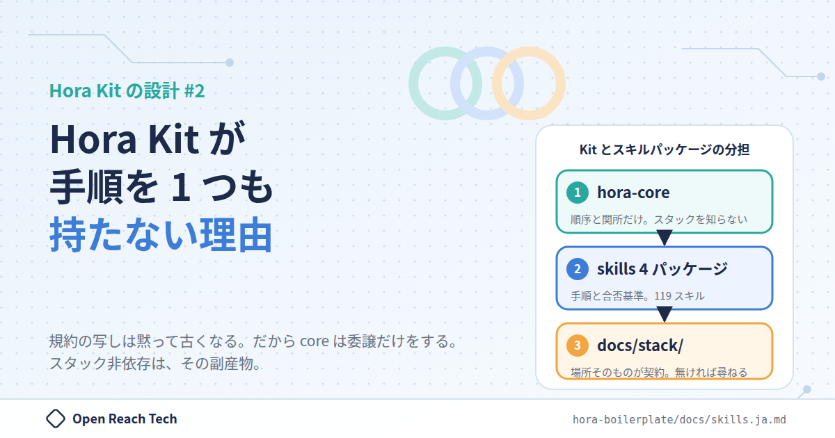 Thumbnail of Hora Kit が手順を 1 つも持たない理由