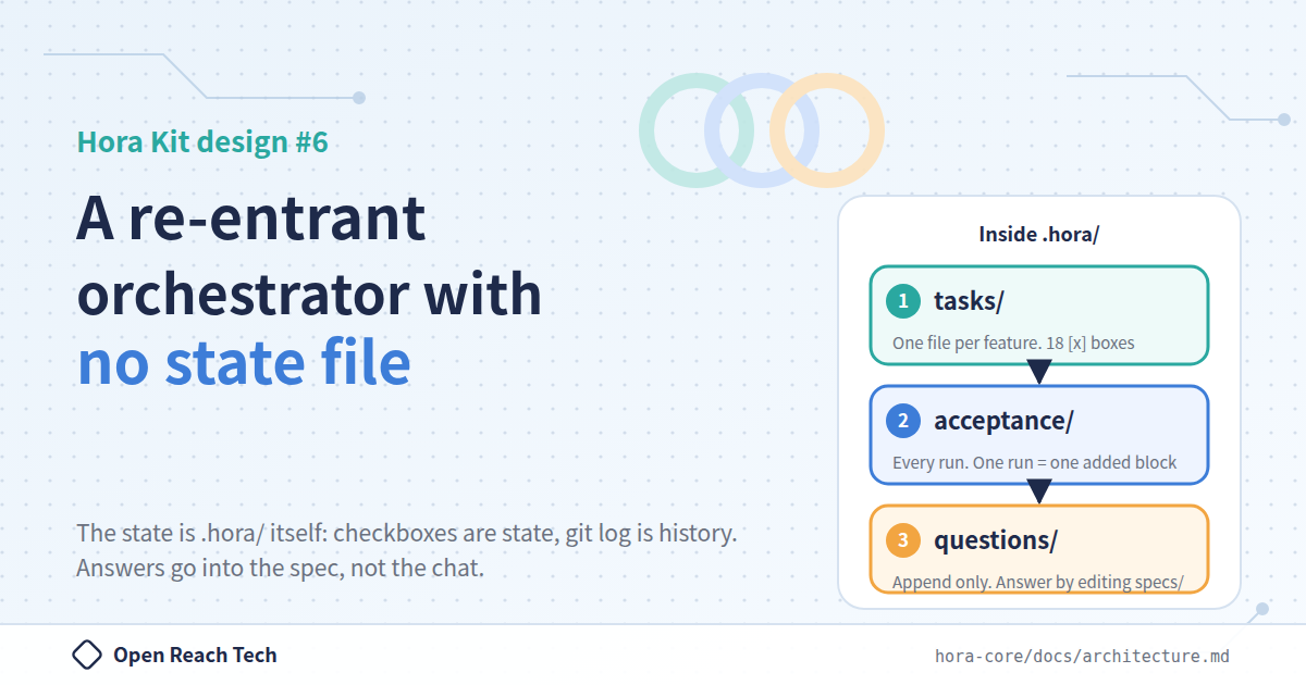 Thumbnail of A re-entrant orchestrator with no state file
