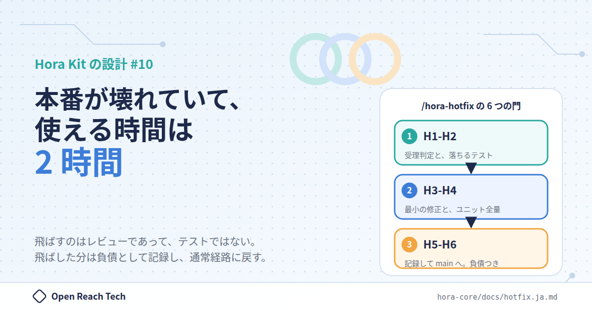 Thumbnail of 本番が壊れていて、使える時間は 2 時間