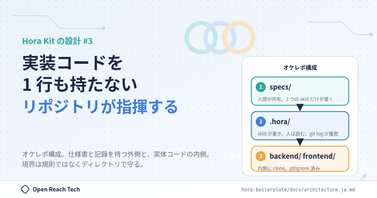 Thumbnail of 実装コードを 1 行も持たないリポジトリが全体を指揮する