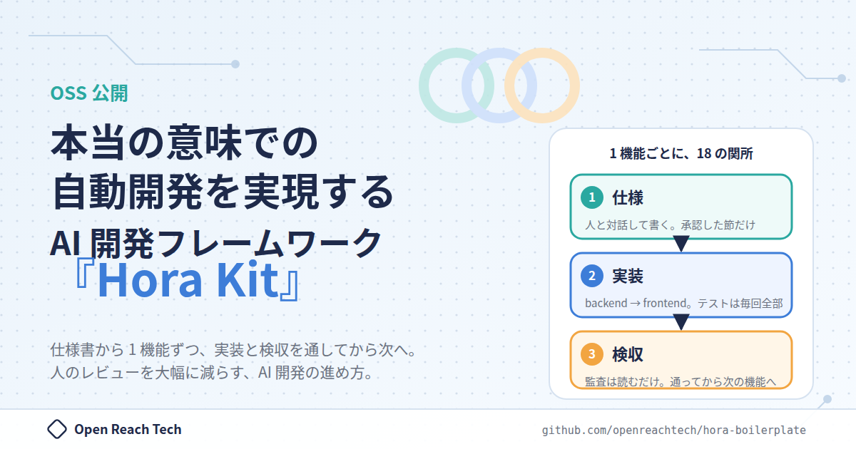 Thumbnail of 本当の意味での自動開発を実現するためのAI開発フレームワーク『Hora Kit』をOSSにしました