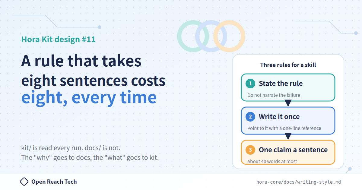 Thumbnail of A rule that takes eight sentences costs eight sentences every time