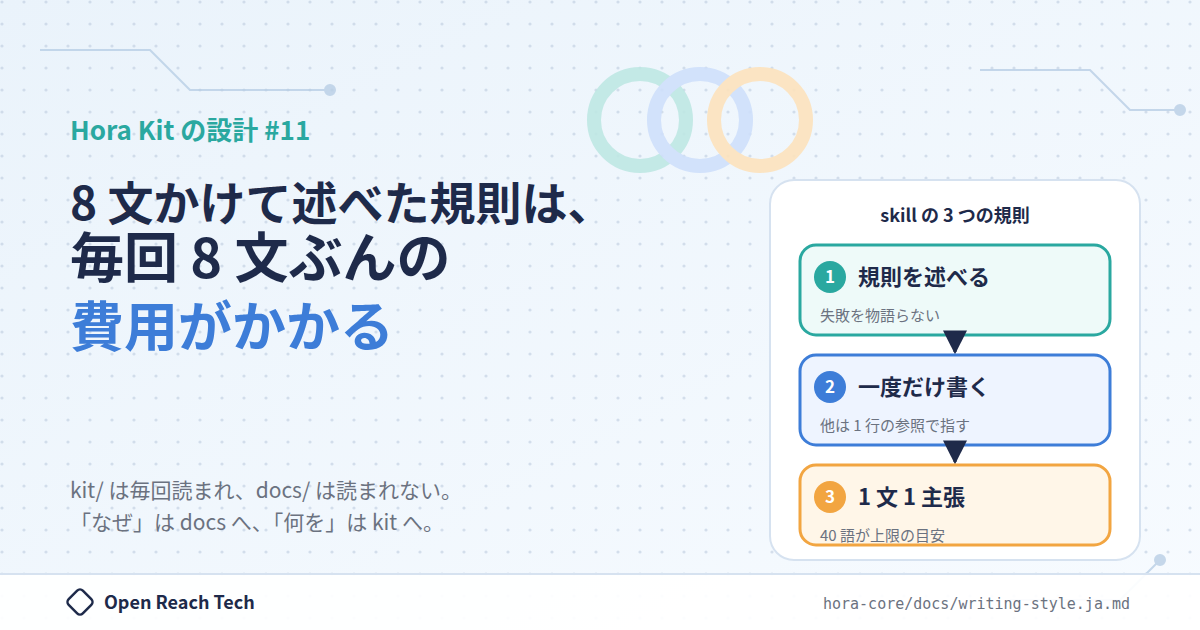 Thumbnail of 8 文かけて述べた規則は、毎回 8 文ぶんの費用がかかる