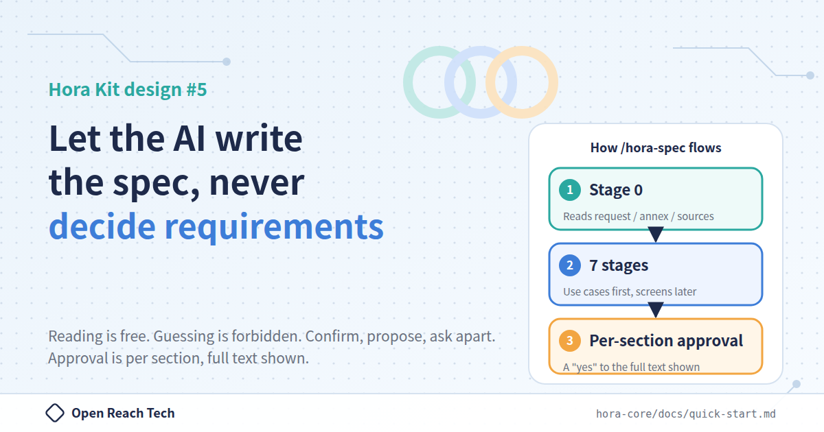 Thumbnail of Let the AI write the spec, but never let it decide the requirements