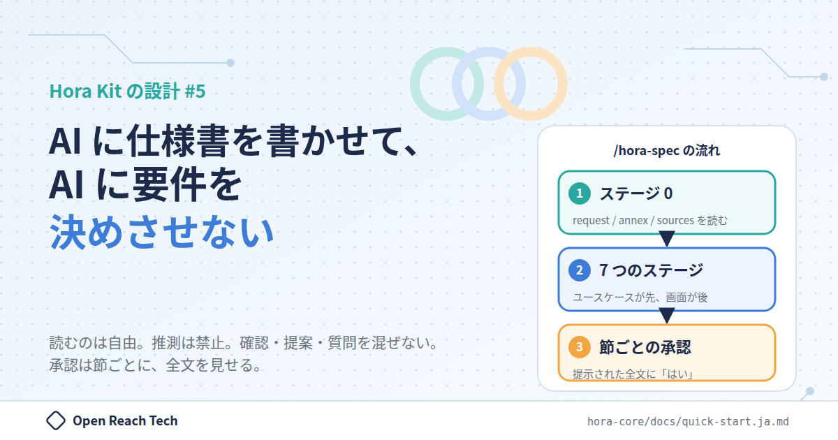 Thumbnail of AI に仕様書を書かせて、AI に要件を決めさせない