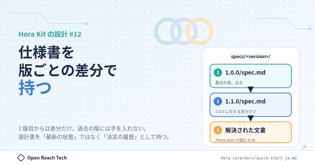 Thumbnail of 仕様書を版ごとの差分で持つ