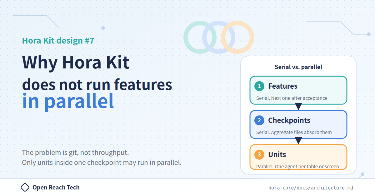 Thumbnail of Why Hora Kit does not run features in parallel