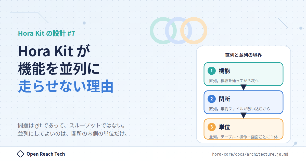 Thumbnail of Hora Kit が機能を並列に走らせない理由