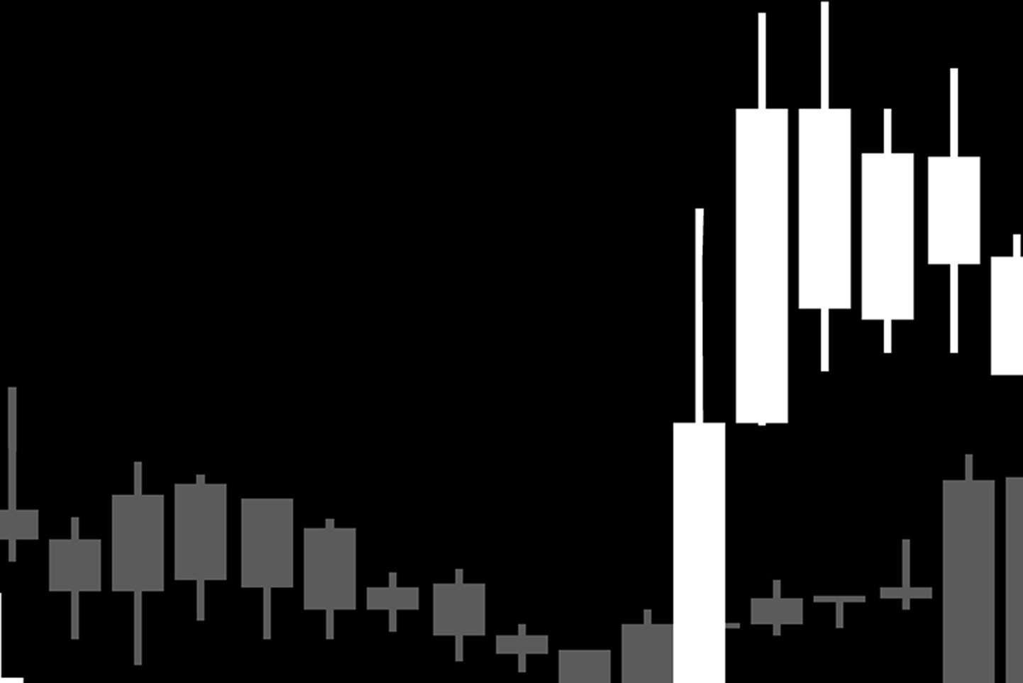 Dex Trading Leaderboard
